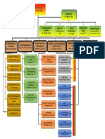 STRUKTUR ORGANISASI Tahun 2021