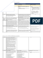 Annexure - A Views On CGD Network IMS Regulation Ammendments