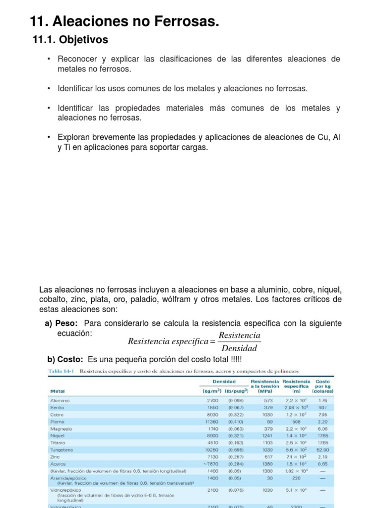 Propiedades y Usos de Aleaciones No Ferrosas | PDF | Aleación | Titanio