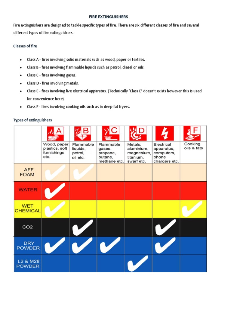 Classes of Fire PDF Fires Chemistry