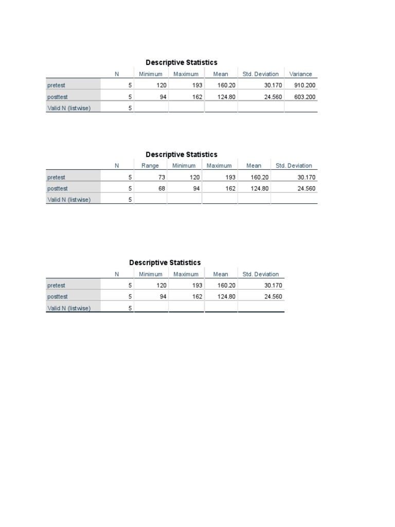 Descriptive Statistics: N Minimum Maximum Mean Std. Deviation Variance ...