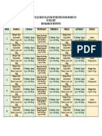 50/55-Day Cycle Menu Plan For Nutritious Food Products SY 2021-2022 Sdo Masbate Province