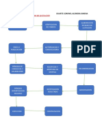 Diagrama Del Proceso de Licitación