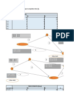 PR-1 Hitung ES, EF, LS, LF, Expected Project Completion Time (T), Variances and The Probability