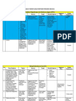 Contoh PROGRAM KERJA