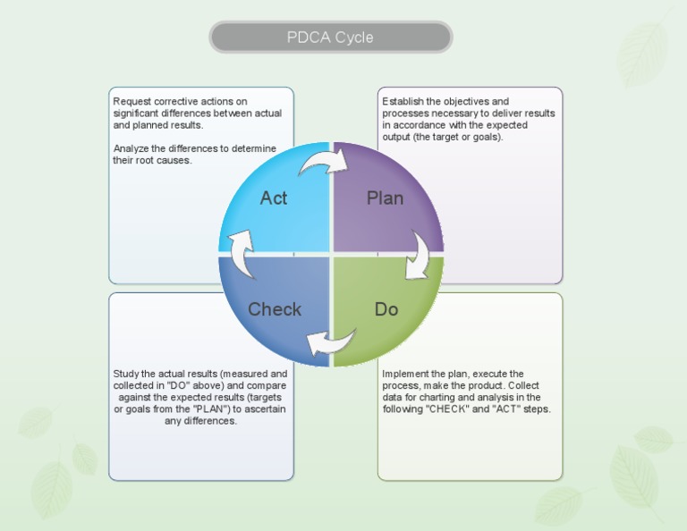 pdca-cycle-pdf