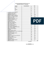 Daftar Pengambilan Raport