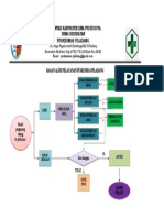 Bagan Alur Pelayanan Ok Baru