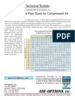 Recommended Pipe Sizes for Compressed Air