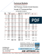 Pipe Sizes, Schedules, Wall Thickness, Outside & Inside Diameters