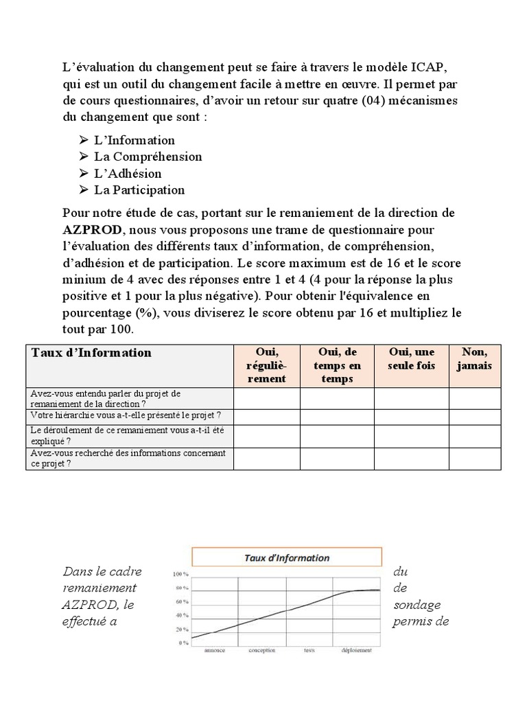 Évaluation du changement avec ICAP | PDF