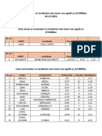 Lista Localităților Cu Incidența Mai Mare Sau Egală Cu 3