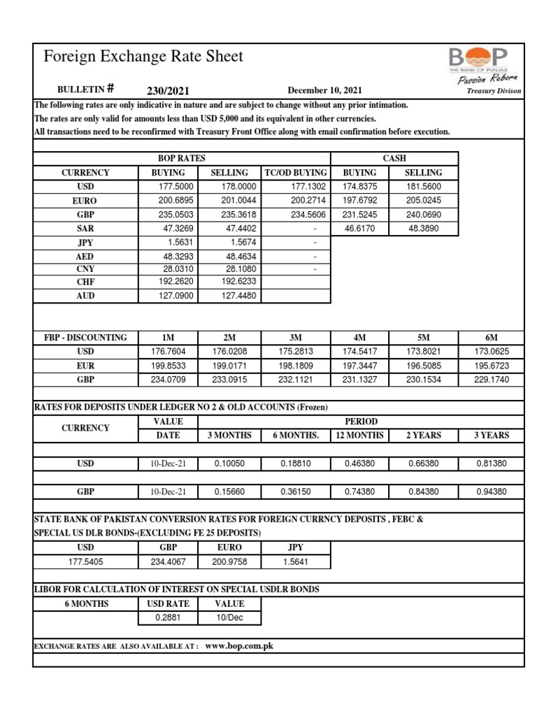 Foreign Exchange Rate Sheet Bulletin December 10, 2021 PDF Exchange Rate Foreign Exchange