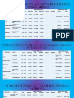 Bahan Rapat Rawan Tramtibum Kota Administrasi Jakarta Barat