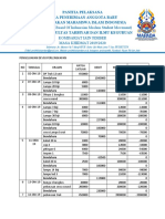 Pengeluaran Devisi Perlengkapan