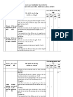 BẢNG ĐẶC TẢ ĐỀ KIỂM TRA CUỐI KỲ II LỚP 11