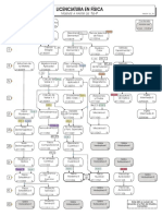 FISICA MAPA CURRICULAR