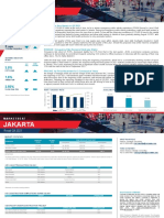 Indonesia Jakarta Retail Q3 2021