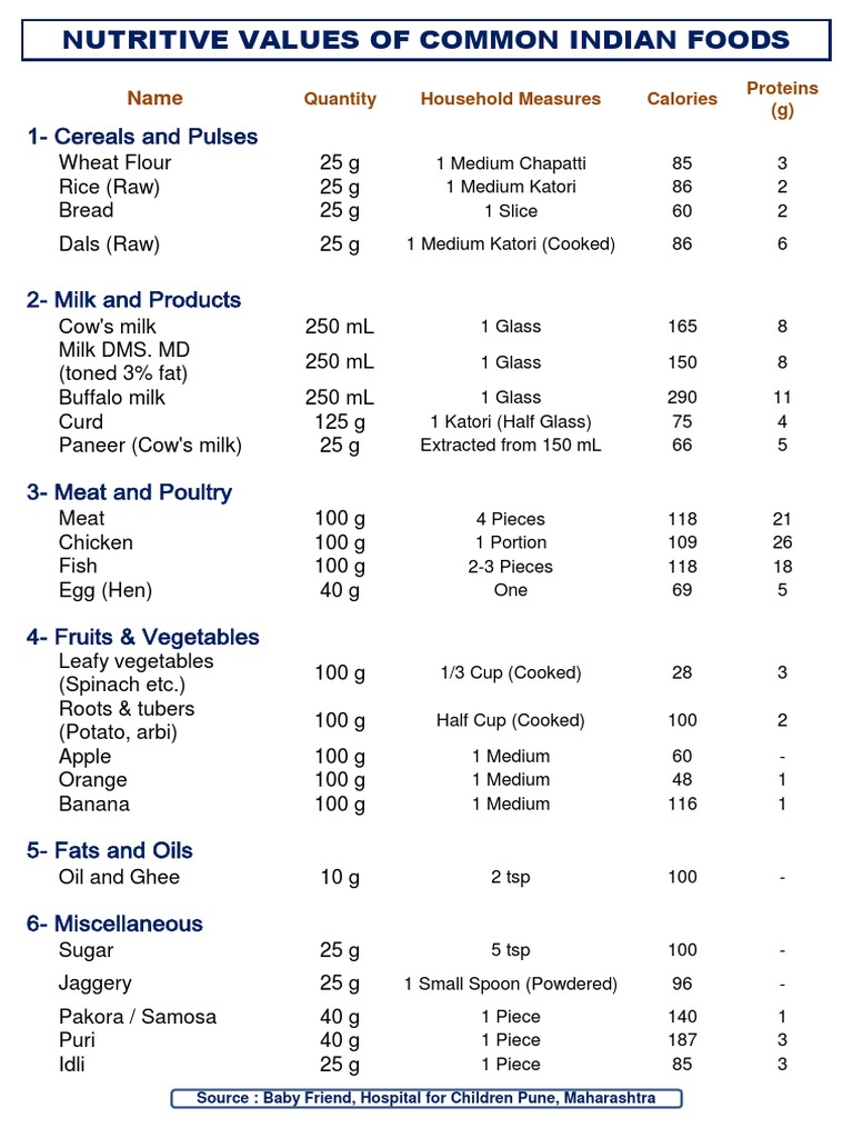 Foods Nutritional Values | PDF | Indian Cuisine | Foods