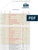 PG Fees Strucuture 2019