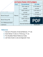 Von Willebrand Factor