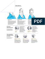 Padres de La Economia