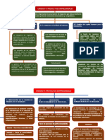 Proyectos empresariales para la innovación