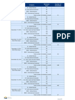 Date Category Minimum Score Number of Invitations: January 2020