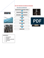 Ramirez Nuñez Patrick-Flow Sheet Del Proceso de Harina de Pescado