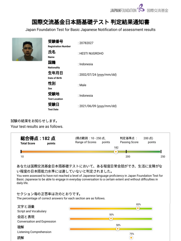 Prometric - Report View | PDF