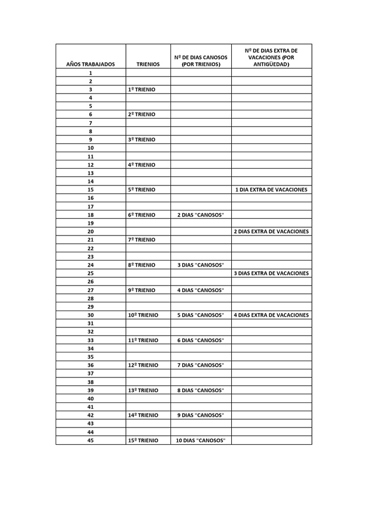 Tabla Canosos Vacaciones y Trienios PDF