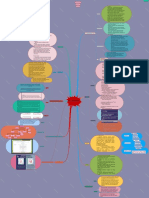 1908260101 Fatimah Azahara Mind Map Rheumatoid Arthtritis