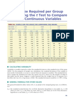Sample Size Required Per Group When Using The T Test To Compare Means of Continuous Variables