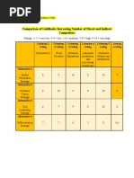 Comparison of Goldilocks Increasing Number of Direct and Indirect Competitors