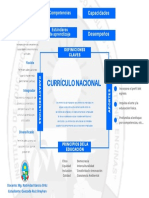 Currículo Nacional: Desempeños