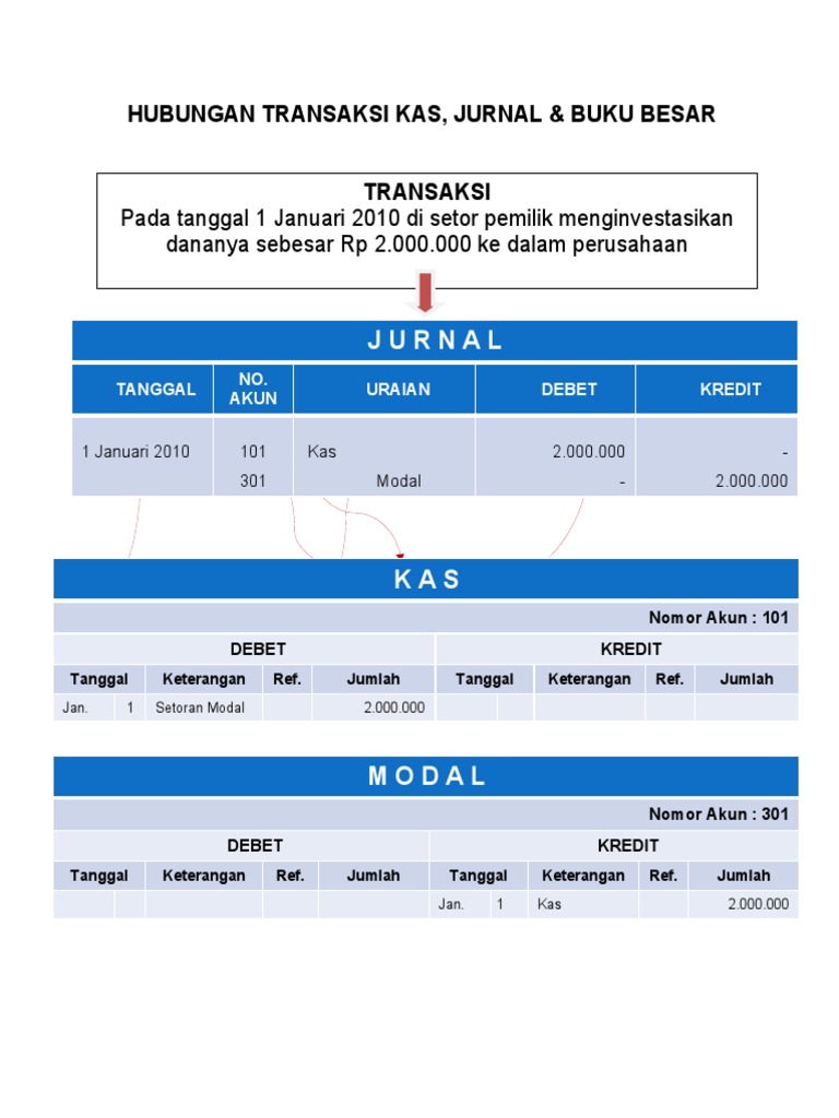 Transaksi Setoran Modal Perusahaan | PDF