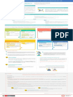 Infografía Sobre Perfiles de Cargos Directivos de II. EE. VF 29.11.2021