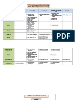 47 Process Management Body of Knowlage