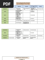 47 Process Management Body of Knowlage