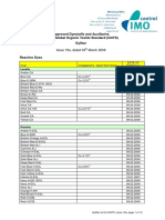 DyStar Dyes and Auxiliaries For GOTS