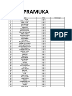 List of PRAMUKA, PMR, and PASKIBRA Members