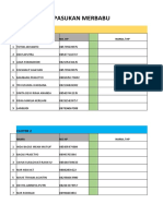 Daftar Pasukan Merbabu