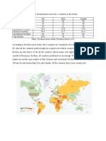 Country Risk: Giving Some Measurement Scores For 3 Countries in The Below