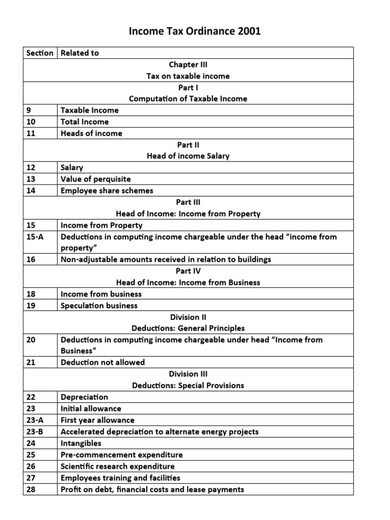 Schedule 2 Of Income Tax Ordinance 2001