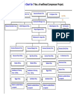 Site Organization Chart