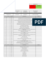 Major Minor: Scoring Summary