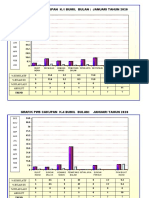 Grafik Pws Kia PKM Januari