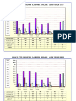 Grafik Pws Kia PKM Juni