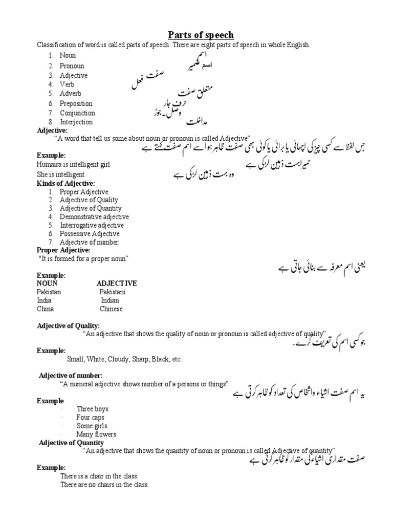 PARTS OF SPEECH IN URDU AND ENGLISH visual data 2