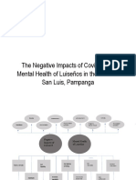 The Negative Impacts of Covid-19 On Mental Health of Luiseños in The Town of San Luis, Pampanga